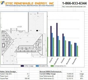 aztec-solar-power-design-kwh-comparison-chart-site-plan